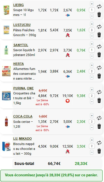 Visualisation des gains et optimisation du panier
