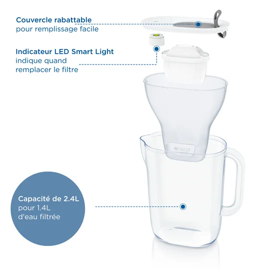 Maxtra pro - Carafe 2 filtres à eau