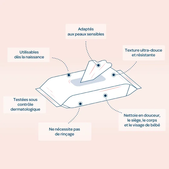 Lingettes épaisses H2O à l'hydra-bléïne